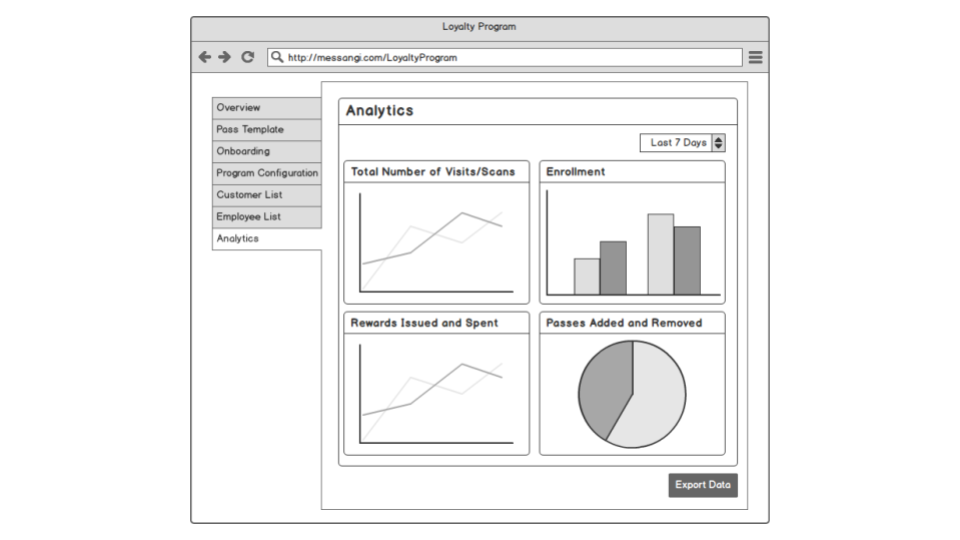 analyics